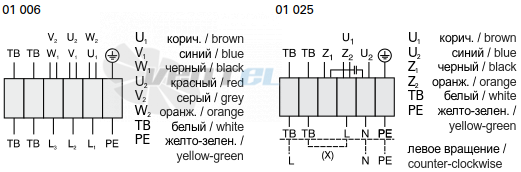 Rosenberg DRAE 281-4 - описание, технические характеристики, графики